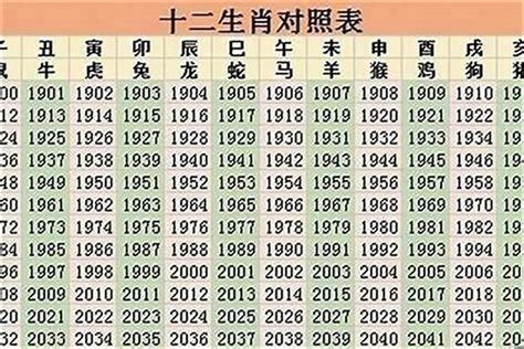 2023生肖歲數|2023年12生肖年份年龄对照表